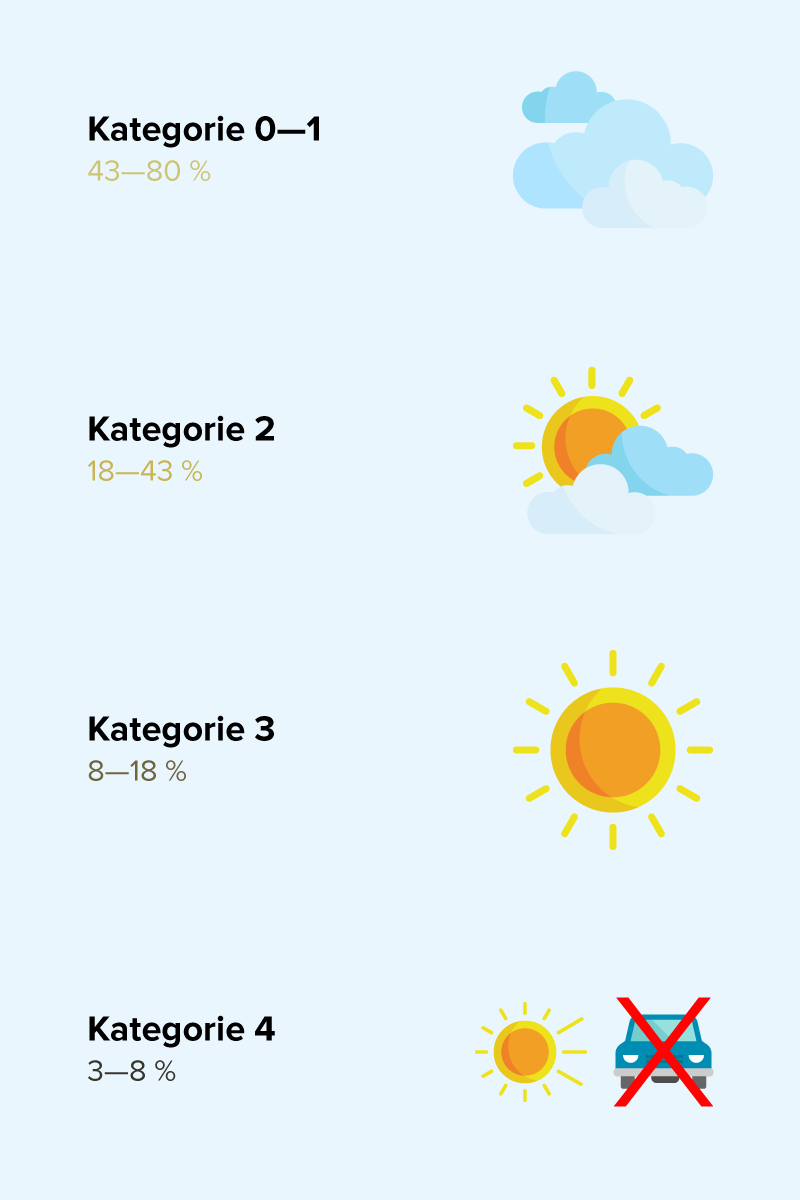 infografika_kategorie sl filtru.png
